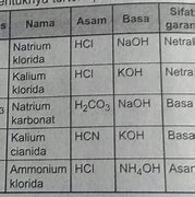 Contoh Netral Dalam Ipa